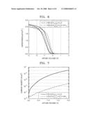 METHOD OF FORMING HIGH DIELECTRIC FILM USING ATOMIC LAYER DEPOSITION AND METHOD OF MANUFACTURING CAPACITOR HAVING THE HIGH DIELECTRIC FILM diagram and image