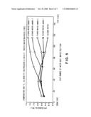 Oxidizing method and oxidizing unit for object to be processed diagram and image