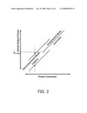 TRANSMISSION APPARATUS diagram and image