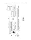 Authentication Process for Access to Secure Networks or Services diagram and image