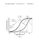 Conformationally Constrained Analytical Probes diagram and image