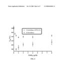 Conformationally Constrained Analytical Probes diagram and image