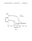 Conformationally Constrained Analytical Probes diagram and image