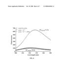 Conformationally Constrained Analytical Probes diagram and image