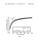 Conformationally Constrained Analytical Probes diagram and image