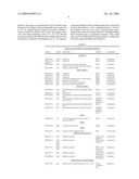 METHOD FOR RAPIDLY SCREENING MICROBIAL HOSTS TO IDENTIFY CERTAIN STRAINS WITH IMPROVED YIELD AND/OR QUALITY IN THE EXPRESSION OF HETEROLOGOUS PROTEINS diagram and image