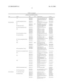 METHOD FOR RAPIDLY SCREENING MICROBIAL HOSTS TO IDENTIFY CERTAIN STRAINS WITH IMPROVED YIELD AND/OR QUALITY IN THE EXPRESSION OF HETEROLOGOUS PROTEINS diagram and image