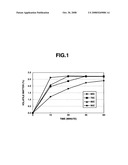 HEAT DISSIPATING SILICONE GREASE COMPOSITIONS diagram and image