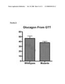 Use of Gpr100 receptor in diabetes and obesity regulation diagram and image