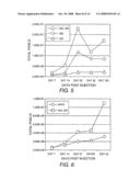 Chimeric Vectors diagram and image