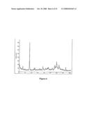 Crystalline Forms of 4-Methyl-N- [3-(4-Methyl-Imidazol-1-Yl)-5-Trifluoromethyl-Phenyl]-3- (4-Pyridin-3-Yl-Pyrimidin-2-Ylamino) -Benzamide diagram and image