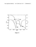 Crystalline Forms of 4-Methyl-N- [3-(4-Methyl-Imidazol-1-Yl)-5-Trifluoromethyl-Phenyl]-3- (4-Pyridin-3-Yl-Pyrimidin-2-Ylamino) -Benzamide diagram and image