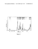 Crystalline Forms of 4-Methyl-N- [3-(4-Methyl-Imidazol-1-Yl)-5-Trifluoromethyl-Phenyl]-3- (4-Pyridin-3-Yl-Pyrimidin-2-Ylamino) -Benzamide diagram and image