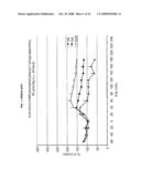 Disubstituted Phenylpiperidines as Modulators of Cortical Catecholaminergic Neurotransmission diagram and image