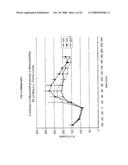 Disubstituted Phenylpiperidines as Modulators of Cortical Catecholaminergic Neurotransmission diagram and image