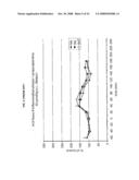 Disubstituted Phenylpiperidines as Modulators of Cortical Catecholaminergic Neurotransmission diagram and image