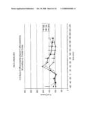 Disubstituted Phenylpiperidines as Modulators of Cortical Catecholaminergic Neurotransmission diagram and image