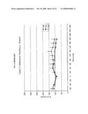 Disubstituted Phenylpiperidines as Modulators of Cortical Catecholaminergic Neurotransmission diagram and image