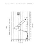 Disubstituted Phenylpiperidines as Modulators of Cortical Catecholaminergic Neurotransmission diagram and image