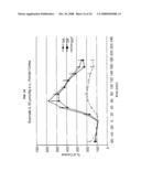 Disubstituted Phenylpiperidines as Modulators of Cortical Catecholaminergic Neurotransmission diagram and image