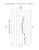 Disubstituted Phenylpiperidines as Modulators of Cortical Catecholaminergic Neurotransmission diagram and image