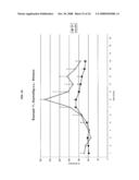 Disubstituted Phenylpiperidines as Modulators of Cortical Catecholaminergic Neurotransmission diagram and image