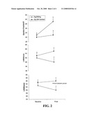 B-Blocker Pharmacogenetics in Heart Failure diagram and image