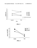 B-Blocker Pharmacogenetics in Heart Failure diagram and image