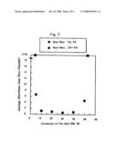 Flame-Retardant Resin Composition diagram and image