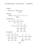 Recycled thermosetting flour composites and method for preparing the same diagram and image