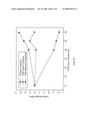 Recycled thermosetting flour composites and method for preparing the same diagram and image