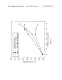 Recycled thermosetting flour composites and method for preparing the same diagram and image