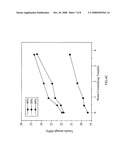 Recycled thermosetting flour composites and method for preparing the same diagram and image