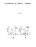 Strain-hardened interpenetrating polymer network hydrogel diagram and image