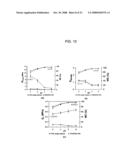 Strain-hardened interpenetrating polymer network hydrogel diagram and image