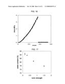 Strain-hardened interpenetrating polymer network hydrogel diagram and image