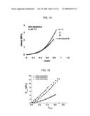 Strain-hardened interpenetrating polymer network hydrogel diagram and image