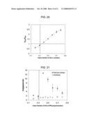 Strain-hardened interpenetrating polymer network hydrogel diagram and image