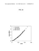 Strain-hardened interpenetrating polymer network hydrogel diagram and image