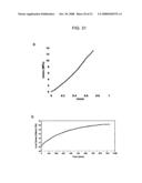 Strain-hardened interpenetrating polymer network hydrogel diagram and image