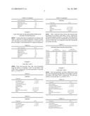 Methods for formulating latexes suitable for thermal ink-jet applications diagram and image