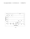 Coating composition incorporating a low structure carbon black and devices formed therewith diagram and image