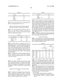 Non-Aqueous Pigment Dispersions Using Dispersion Synergists diagram and image