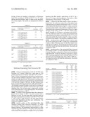 Stabilization of Organic Materials diagram and image