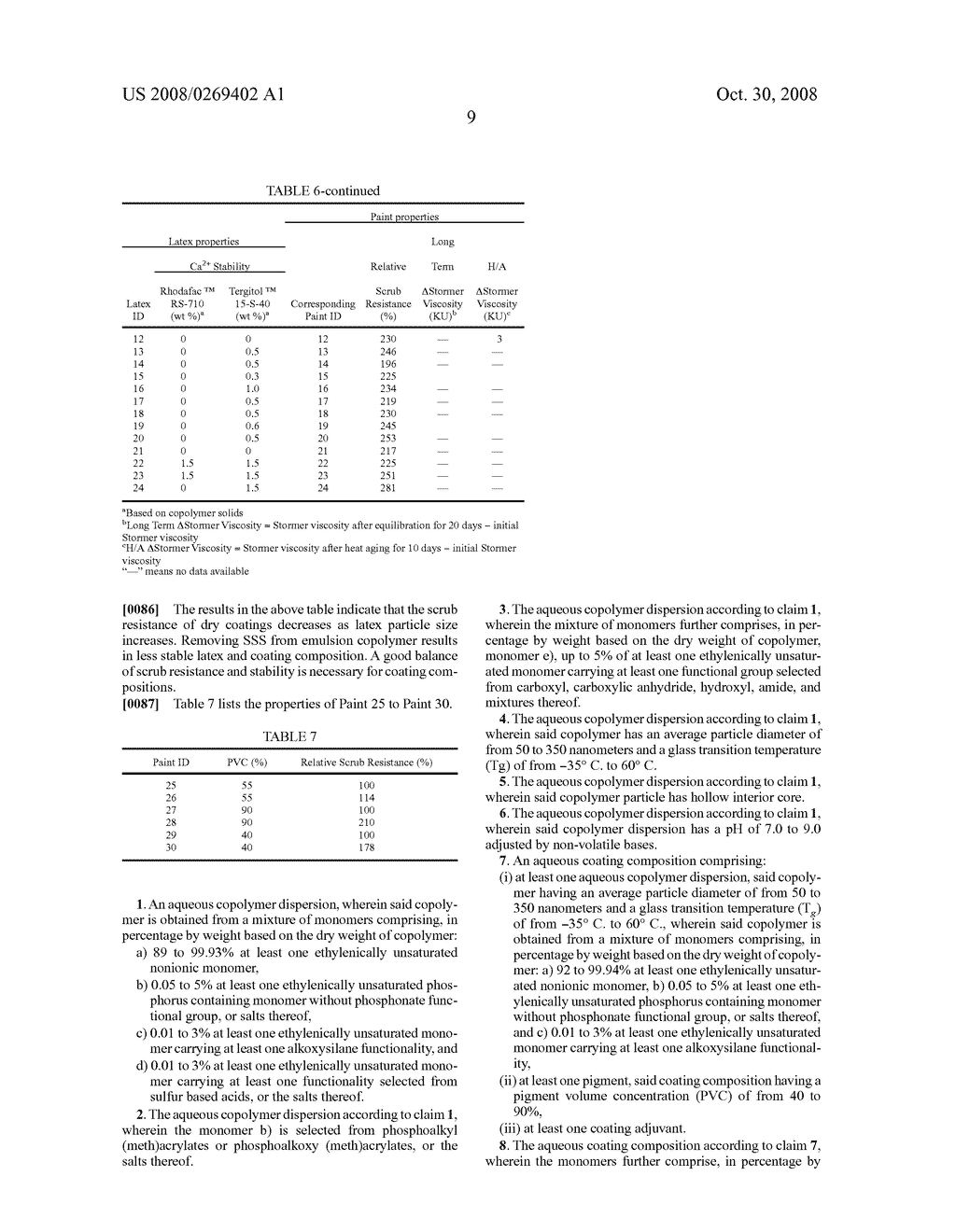 Aqueous copolymer dispersion and coating composition - diagram, schematic, and image 10