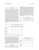 Flame retardant halogenated polymer compositions diagram and image