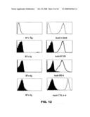 COMPOSITIONS AND METHODS FOR MODULATING LYMPHOCTE ACTIVITY diagram and image