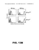 COMPOSITIONS AND METHODS FOR MODULATING LYMPHOCTE ACTIVITY diagram and image