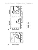 COMPOSITIONS AND METHODS FOR MODULATING LYMPHOCTE ACTIVITY diagram and image