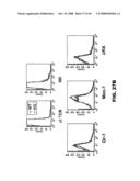 COMPOSITIONS AND METHODS FOR MODULATING LYMPHOCTE ACTIVITY diagram and image